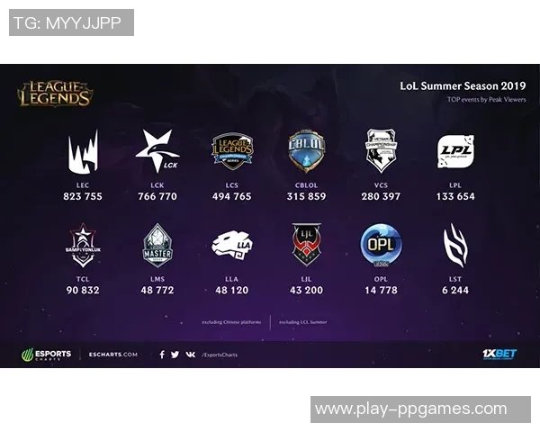 esports数据电竞比分深度解析IG团队协作优势与其他战队的对比分析