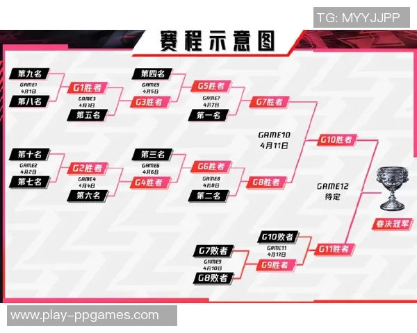 2026电竞新闻DOTA2耐力排行榜揭晓RNG战队荣登第九名引发热议